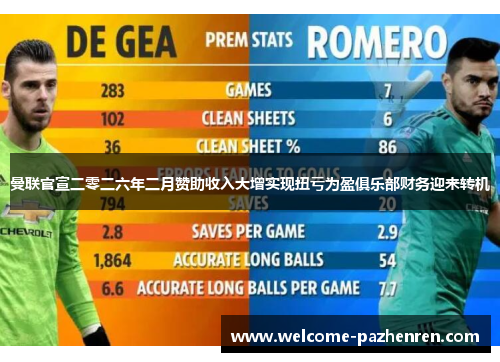 曼联官宣二零二六年二月赞助收入大增实现扭亏为盈俱乐部财务迎来转机