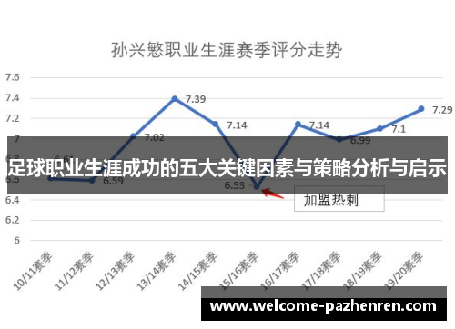 足球职业生涯成功的五大关键因素与策略分析与启示