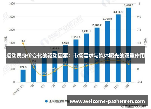 运动员身价变化的驱动因素：市场需求与媒体曝光的双重作用